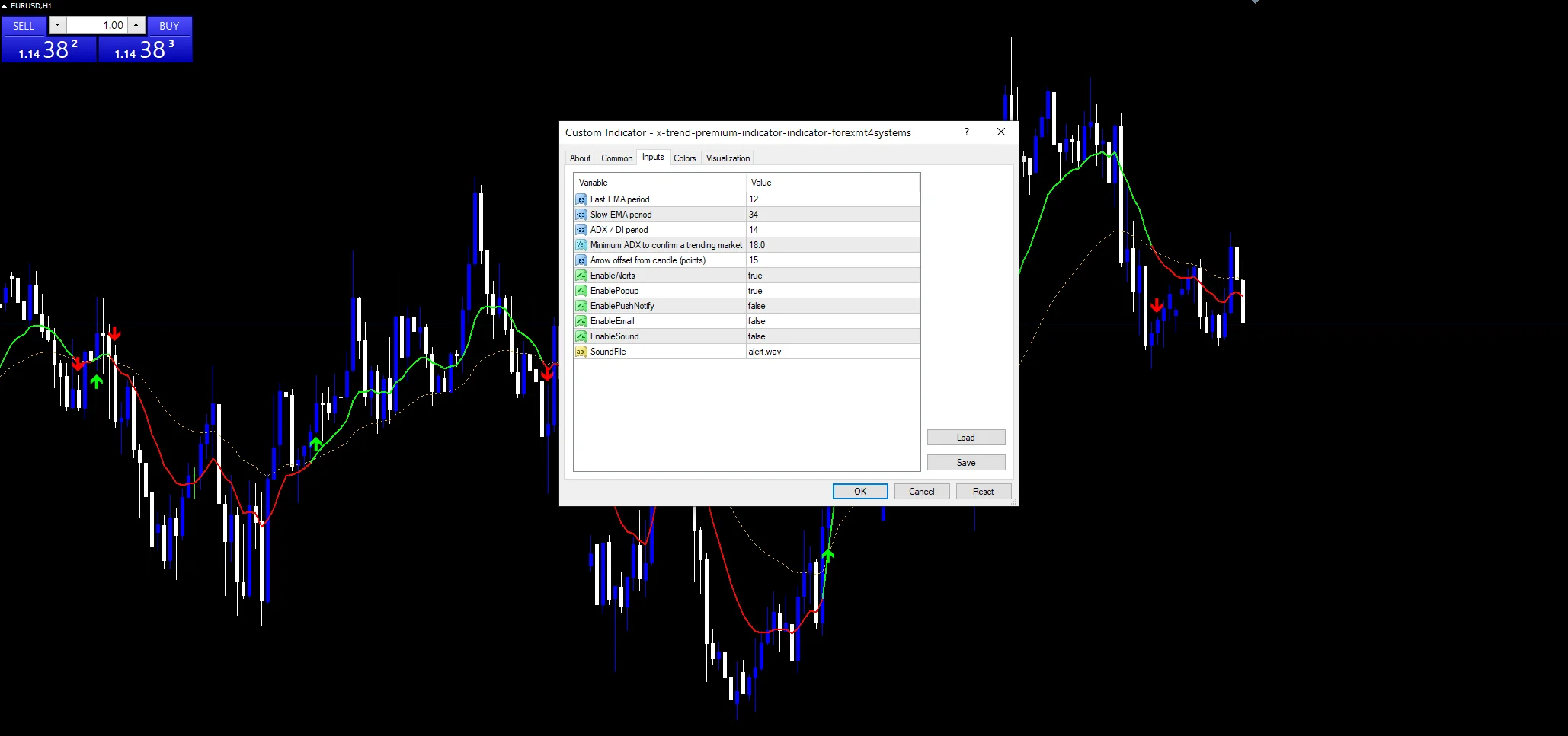 Inputs panel for the x trend premium indicator showing FastPeriod, SlowPeriod and AdxThreshold.