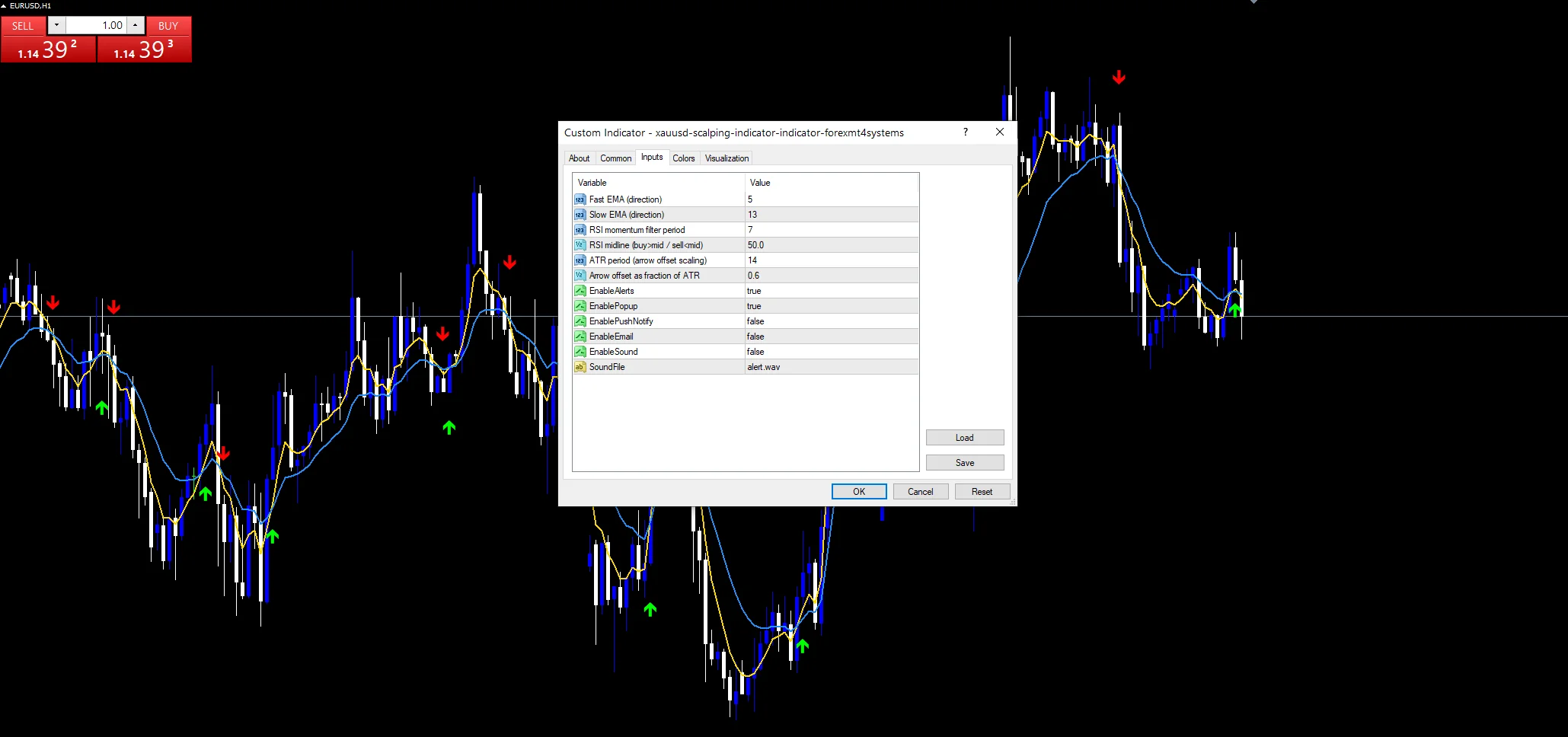 XAUUSD scalping indicator inputs: FastEmaPeriod, SlowEmaPeriod, RsiPeriod, RsiMid