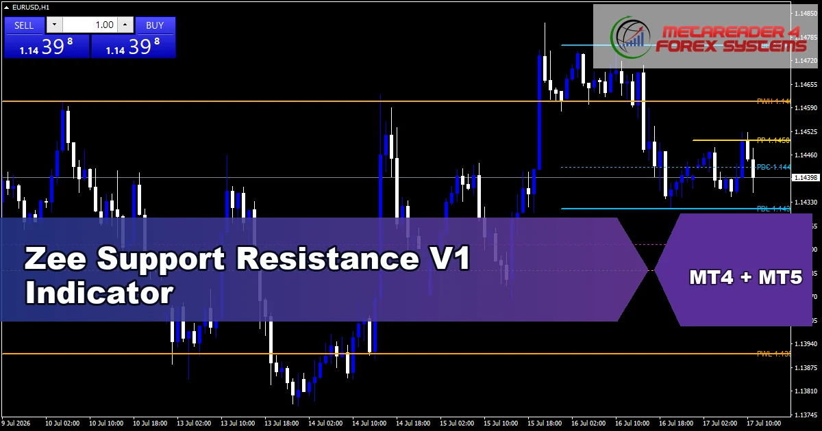 Zee Support Resistance V1 Indicator - MT4 and MT5 indicator featured image