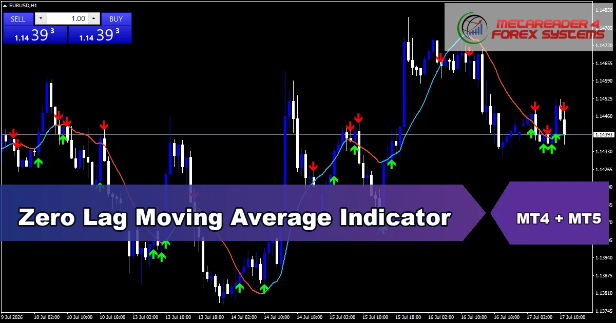 Zero Lag Moving Average Indicator - MT4 and MT5 indicator featured image