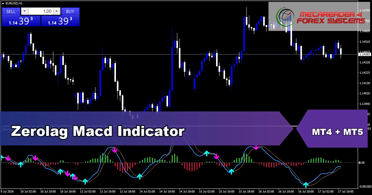 Zerolag Macd - MT4 and MT5 indicator featured image