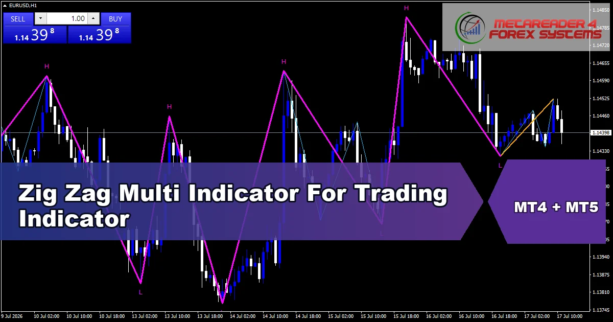 Zigzag Multi - MT4 and MT5 indicator featured image