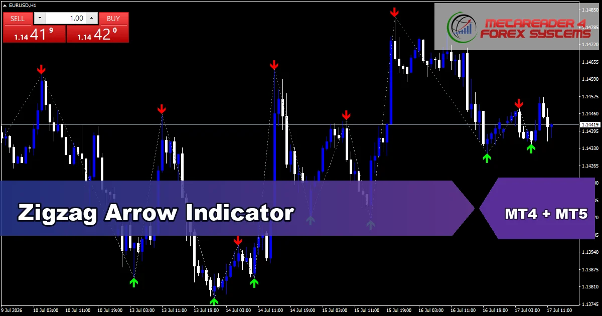 Zigzag Arrow Indicator - MT4 and MT5 indicator featured image