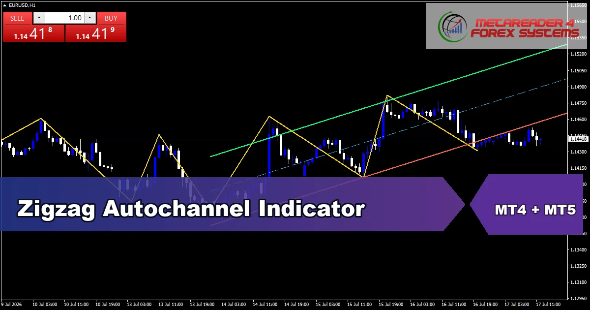 Zigzag Autochannel Indicator - MT4 and MT5 indicator featured image