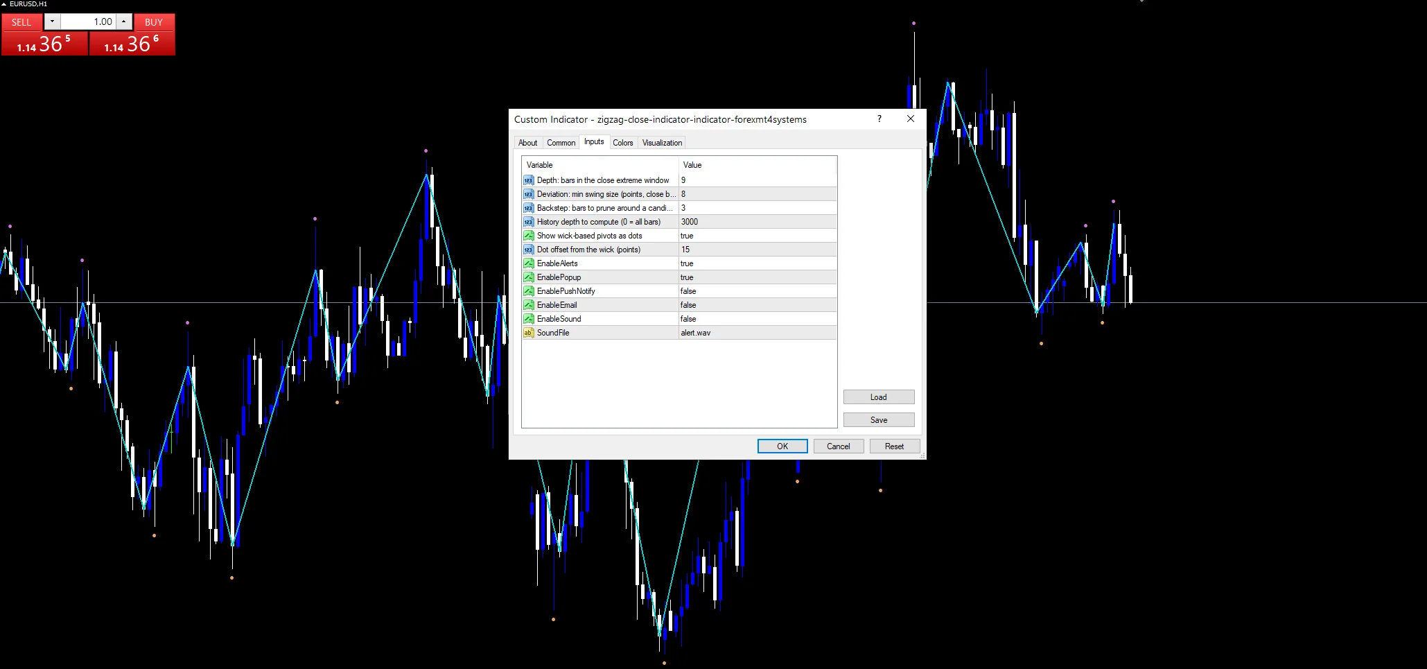 Zigzag Close Indicator - indicator inputs and settings panel