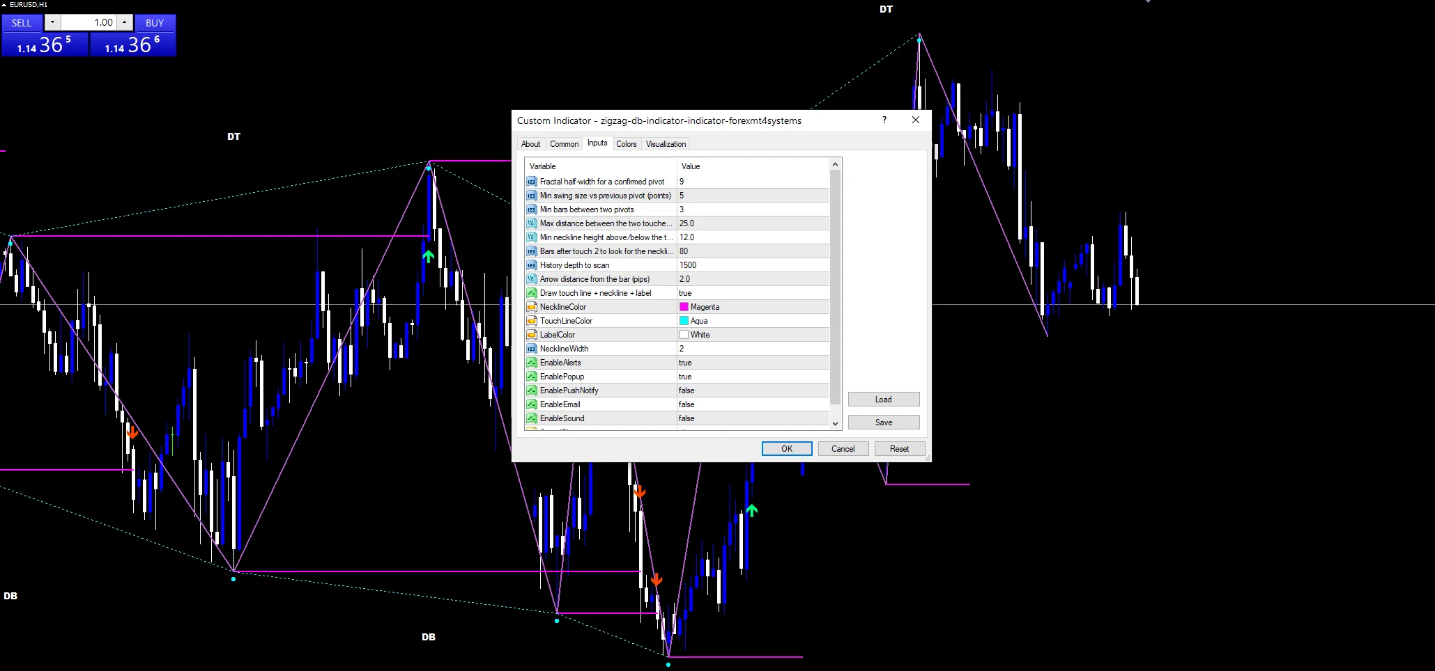 Zigzag Db Indicator - indicator inputs and settings panel