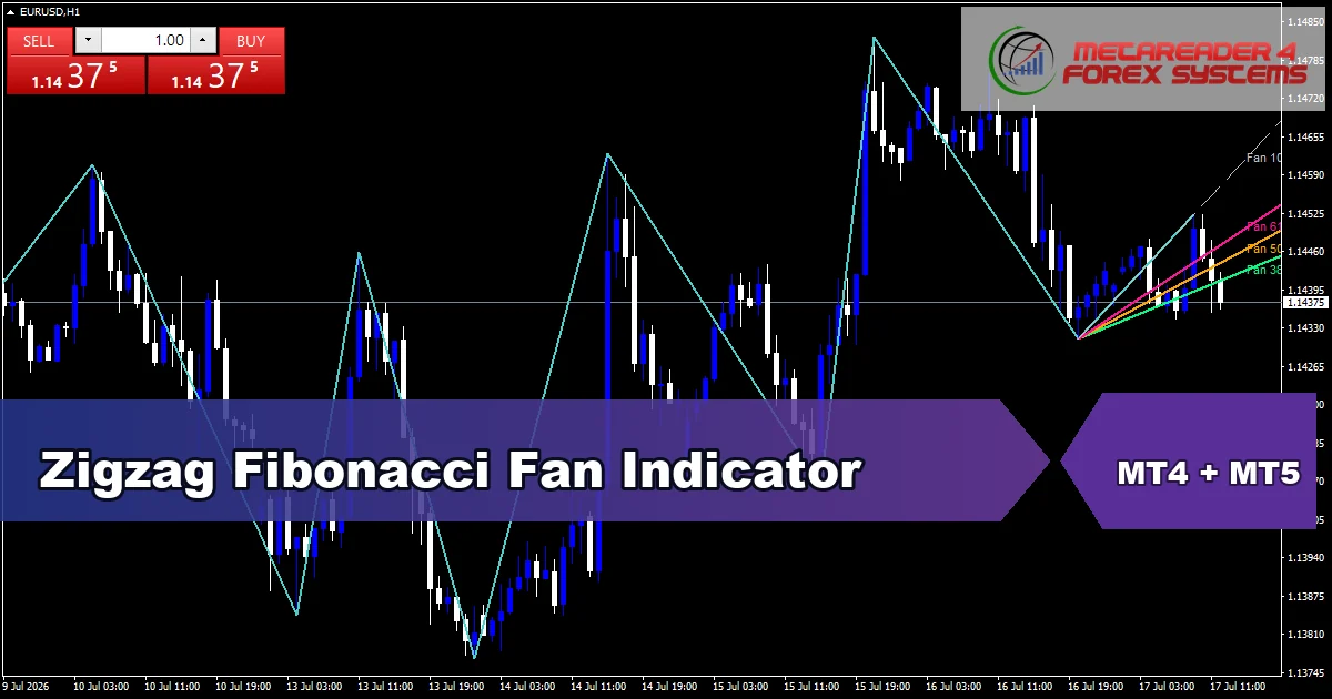 Zigzag Fibonacci Fan Indicator Mt5 - MT4 and MT5 indicator featured image