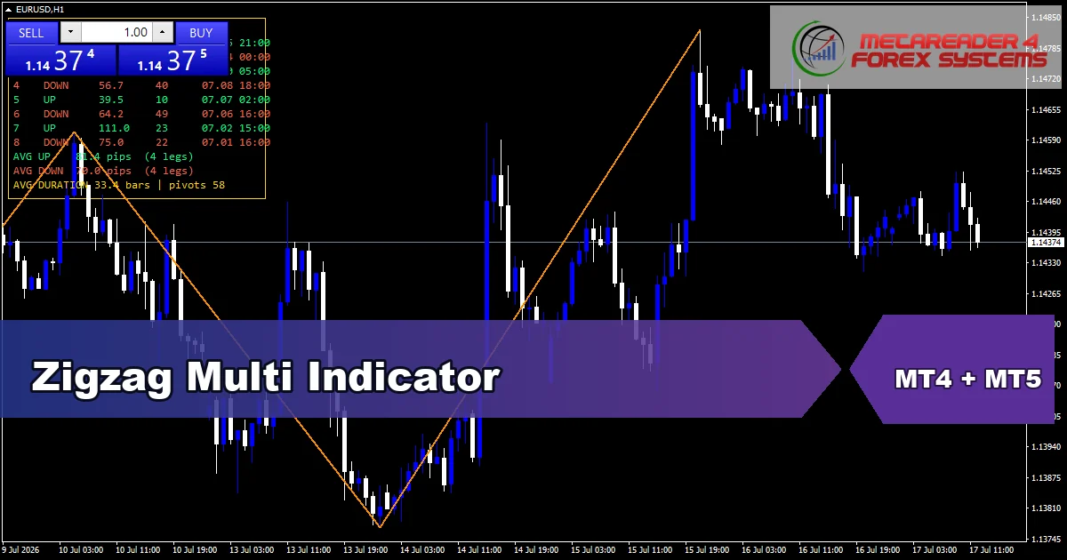 Zig Zag Multi 2 - MT4 and MT5 indicator featured image