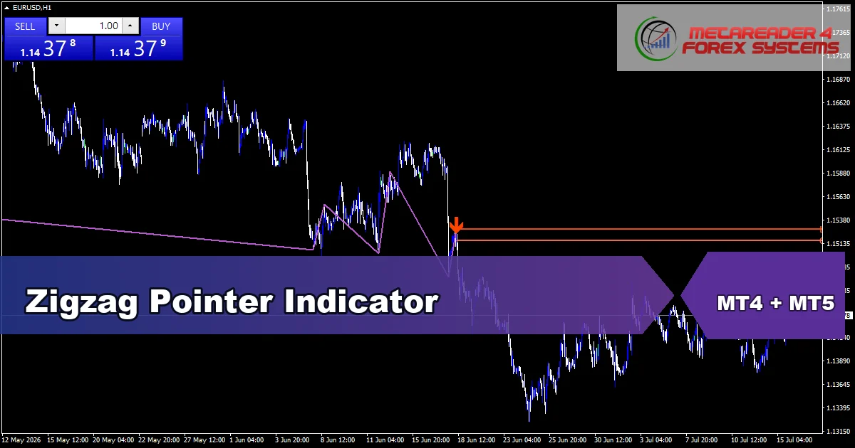 Zigzag Pointer Indicator - MT4 and MT5 indicator featured image