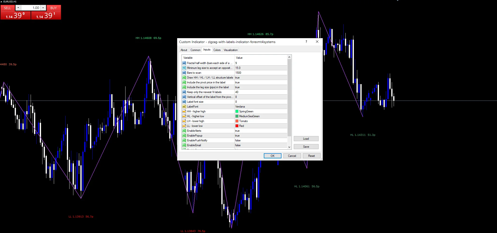 Zigzag With Labels - indicator inputs and settings panel