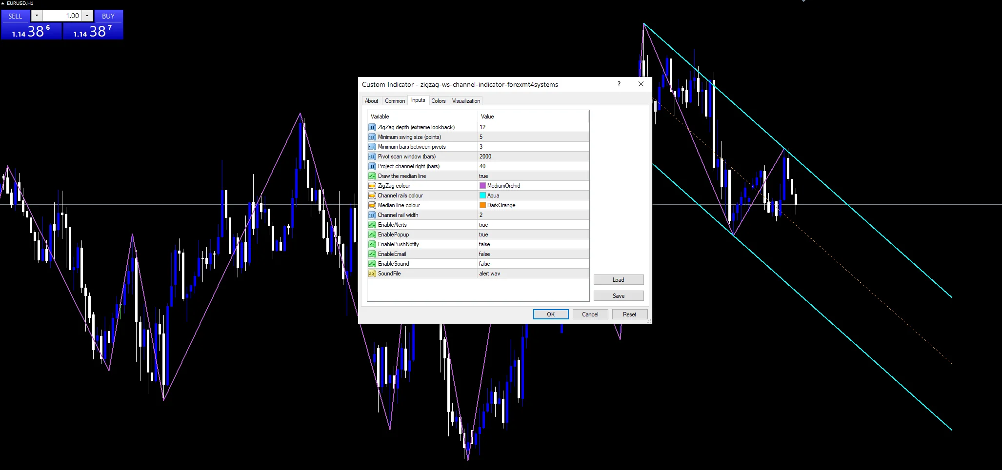 Zigzag Ws Channel - indicator inputs and settings panel