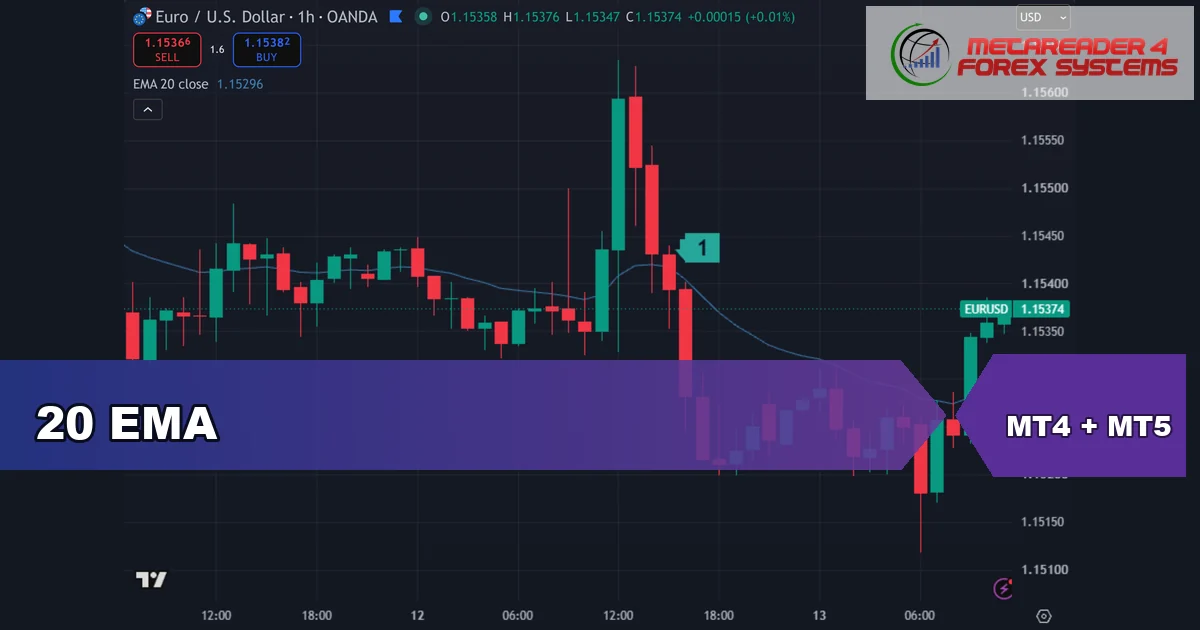20 ema - 20 EMA