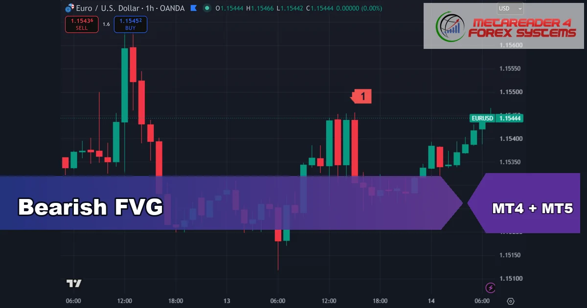 bearish fvg - Bearish FVG