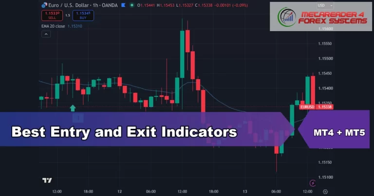 best entry and exit indicators - Best Entry and Exit Indicators