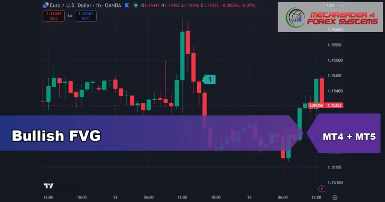 bullish fvg - Bullish FVG