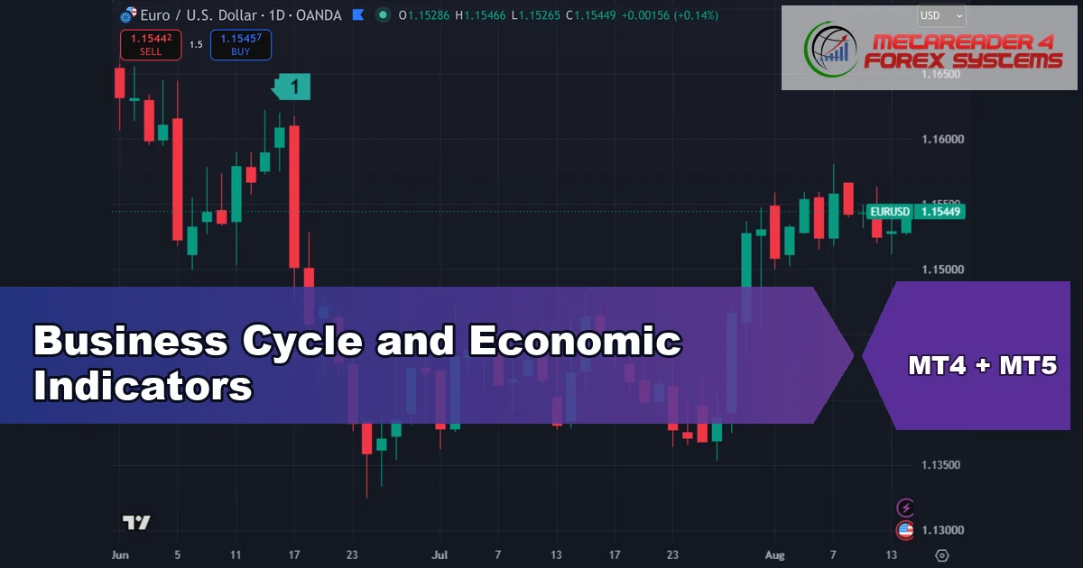 business cycle and economic indicators - Business Cycle and Economic Indicators