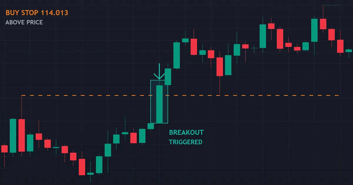 buy stop at 114.013 on AUDJPY hourly bars triggering as the hour runs up to 114.078