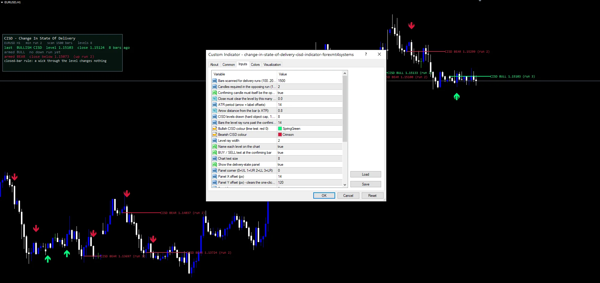 Change In State Of Delivery Cisd Indicator Mt5 - indicator inputs and settings panel