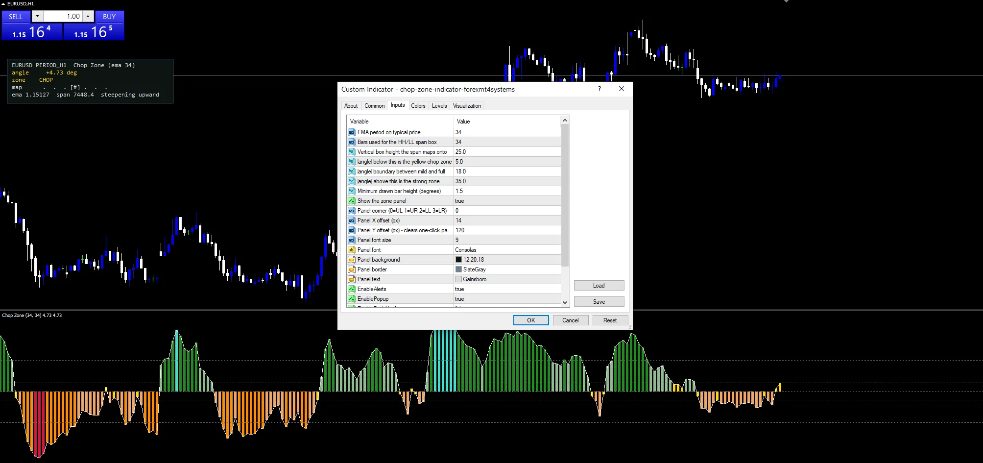 Chop Zone - indicator inputs and settings panel