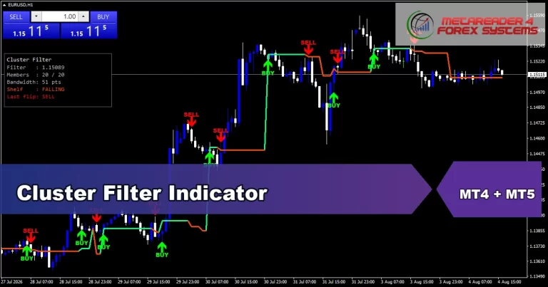 Cluster Filter Free Downoad - MT4 and MT5 indicator featured image