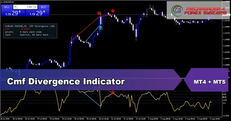 Cmf Divergence - MT4 and MT5 indicator featured image