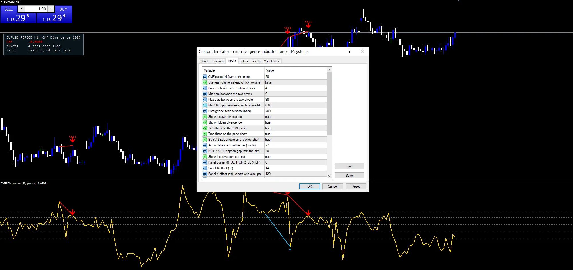 Cmf Divergence - indicator inputs and settings panel