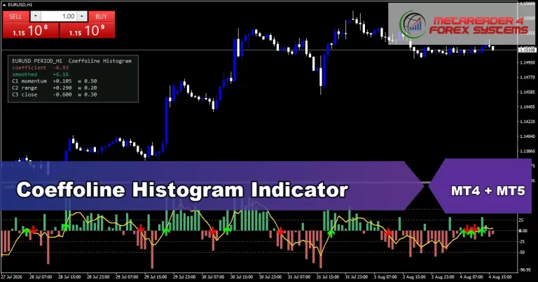 Coeffoline Histogram Indicator - MT4 and MT5 indicator featured image