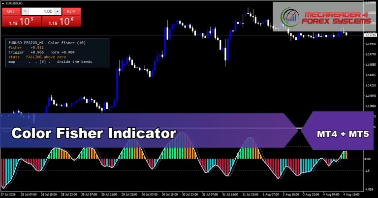 Color Fisher Indicator Mt5 - MT4 and MT5 indicator featured image