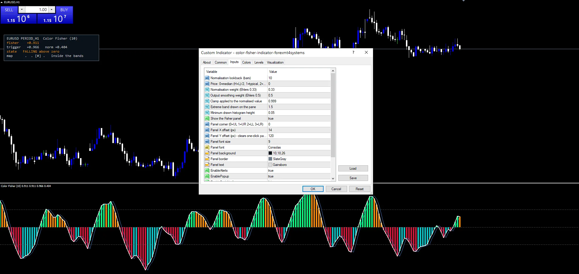 Color Fisher Indicator Mt5 - indicator inputs and settings panel