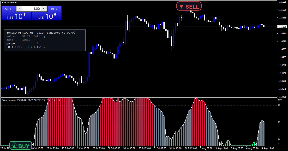 Color Laguerre Indicator Mt5 - buy and sell signals example chart