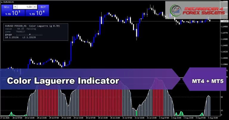 Color Laguerre Indicator Mt5 - MT4 and MT5 indicator featured image