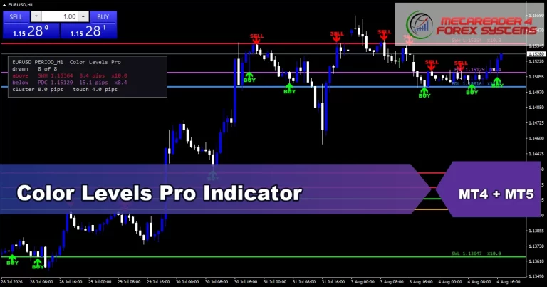 Color Levels Pro Indicator - MT4 and MT5 indicator featured image