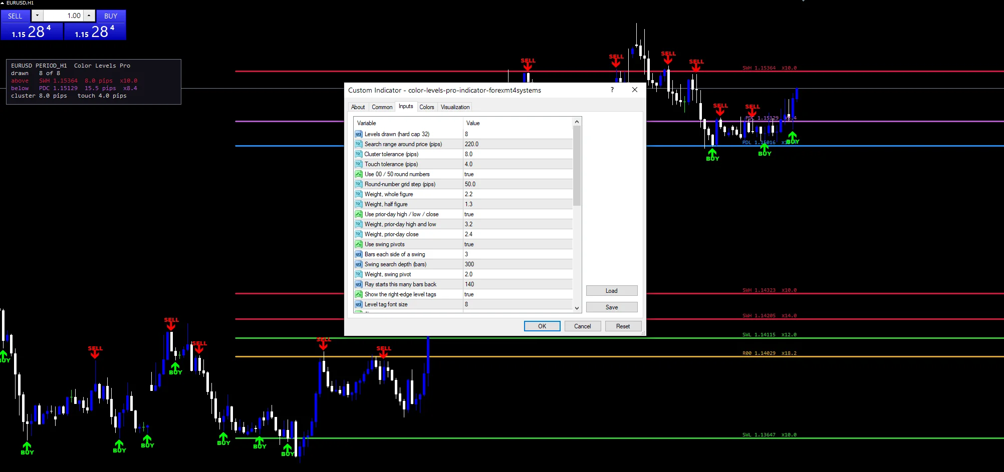 Color Levels Pro Indicator - indicator inputs and settings panel