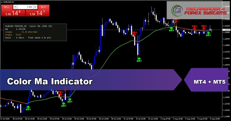 Color Ma Indicator - MT4 and MT5 indicator featured image
