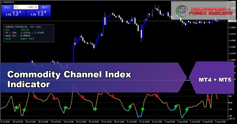 Commodity Channel Index - MT4 and MT5 indicator featured image