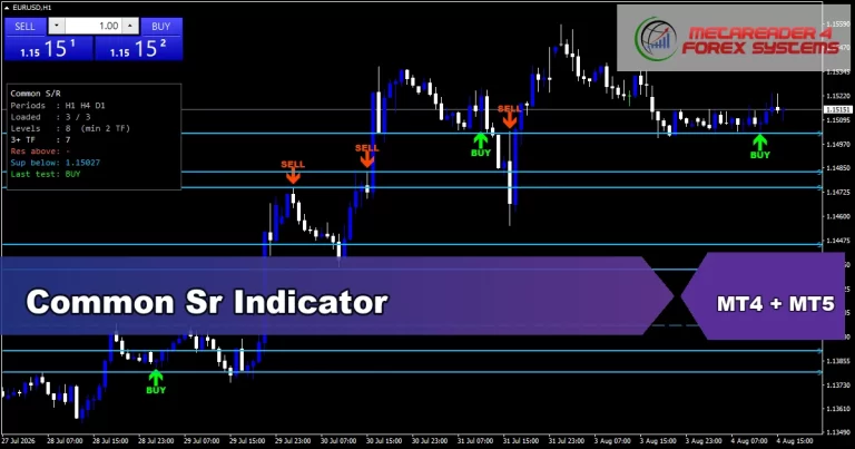 Common Sr Indicator - MT4 and MT5 indicator featured image