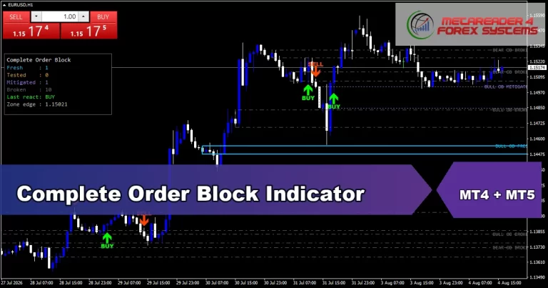 Complete Order Block Indicator - MT4 and MT5 indicator featured image