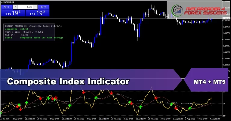 Composite Index Indicator Mt5 - MT4 and MT5 indicator featured image