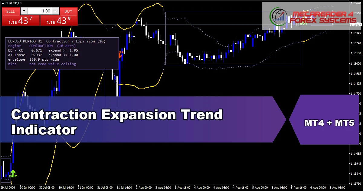 Contraction Expansion Trend Indicator - MT4 and MT5 indicator featured image