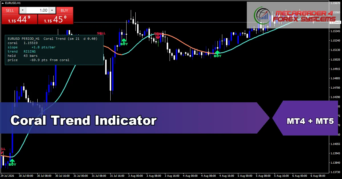 Coral Trend Indicator - MT4 and MT5 indicator featured image