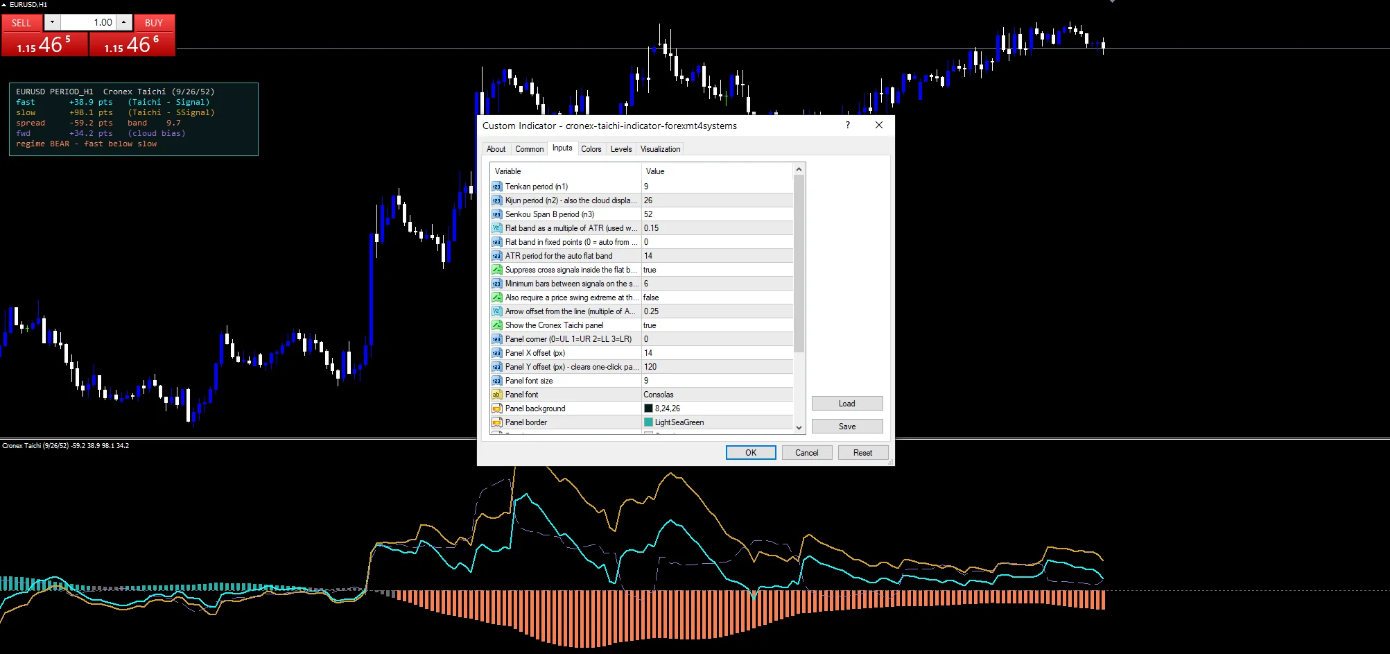 Cronex Taichi Indicator - indicator inputs and settings panel