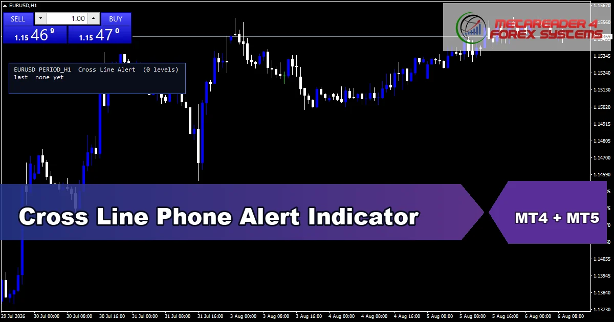 Cross Line Phone Alert Indicator - MT4 and MT5 indicator featured image