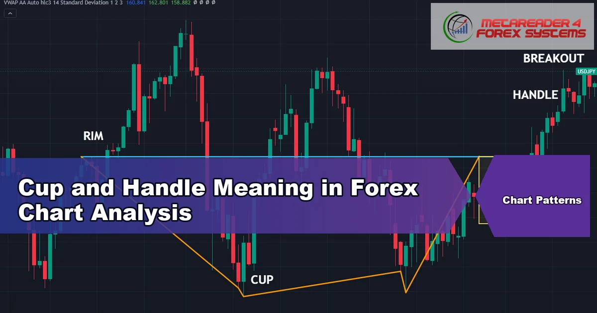 cup and handle meaning - Cup and Handle Meaning in Forex Chart Analysis featured image