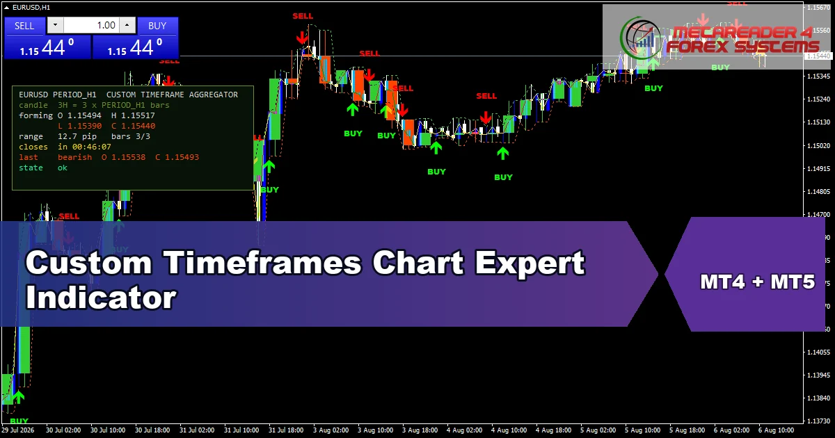 Custom Timeframes Chart - MT4 and MT5 indicator featured image