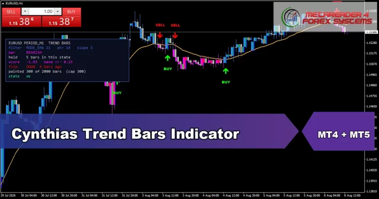 Cynthias Trend Bars Indicator - MT4 and MT5 indicator featured image