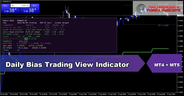 Daily Bias Trading View - MT4 and MT5 indicator featured image