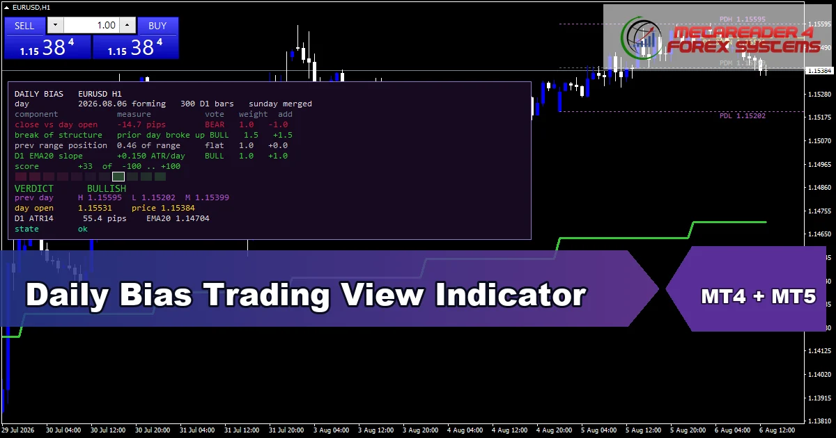 Daily Bias Trading View - MT4 and MT5 indicator featured image