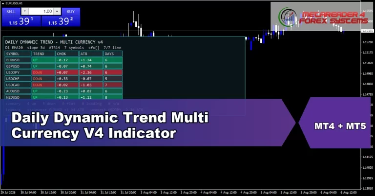 Daily Dynamic Trend Multi Currency V4 Indicator - MT4 and MT5 indicator featured image