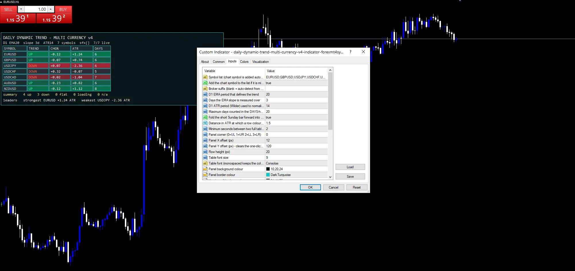 Daily Dynamic Trend Multi Currency V4 Indicator - indicator inputs and settings panel