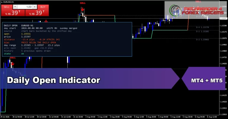Daily Open Indicator - MT4 and MT5 indicator featured image
